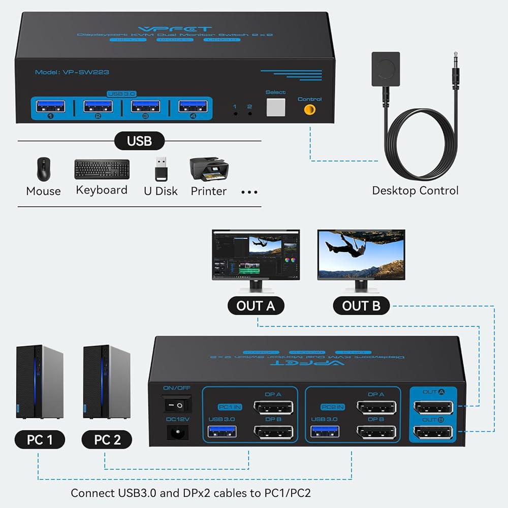 8K@60Hz 디스플레이포트 KVM 스위치 2 모니터 컴퓨터 4K@120Hz USB3.0 듀얼 PC 공유 화면 2개와 USB 케이블 2개가 있는 키보드 마우스 프린터 및 U 디스크 - 상세 이미지 3