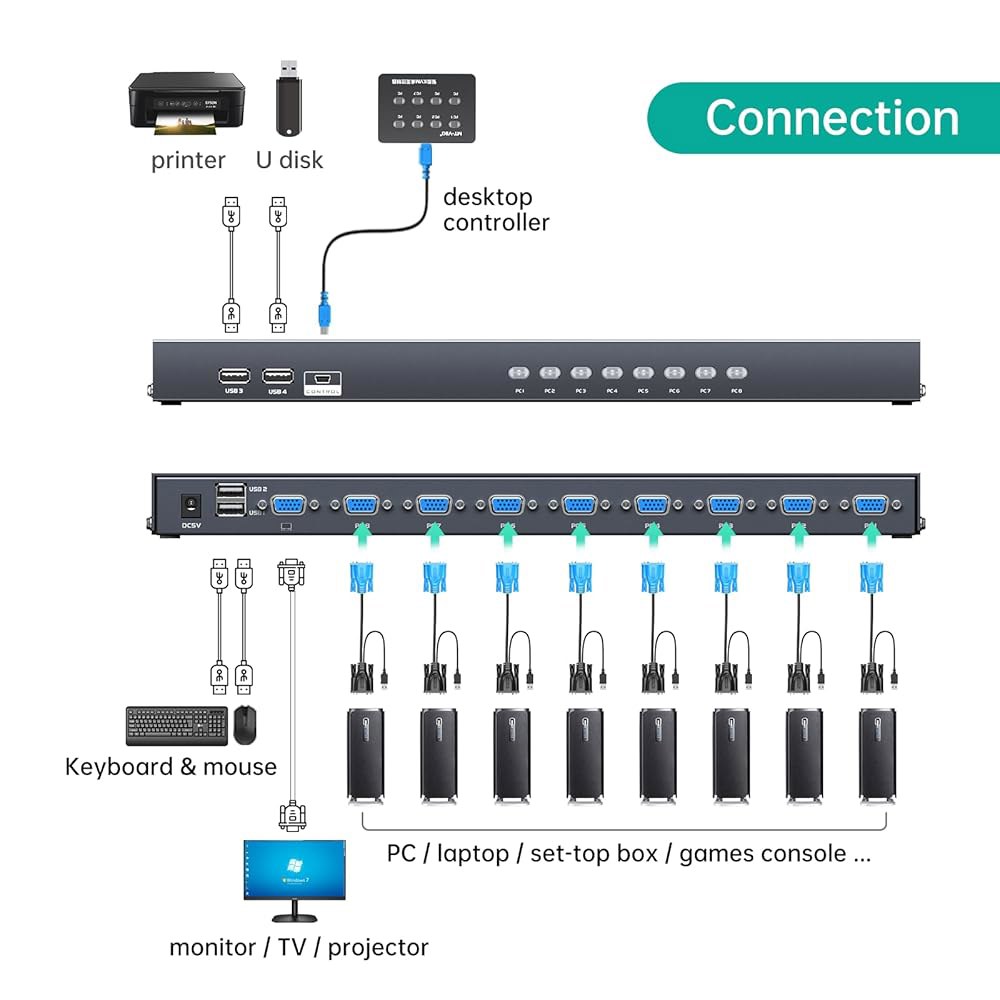 MT-VIKI KVM 스위치 8포트, 8X1 랙마운트 VGA, 8개의 2-in-1 케이블 및 와이어-데스크탑 셀렉터 전원 어댑터 포함, 1U 19인치 랙 장착 가능 - 상세 이미지 3