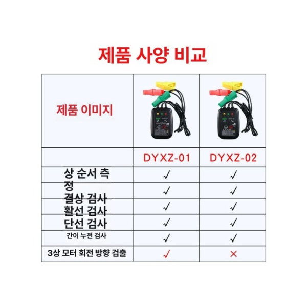 정밀한 삼상 절연 상체 게이지 검전기 위상 테스터기 검상기 DYXZ-02 - 상세 이미지 3