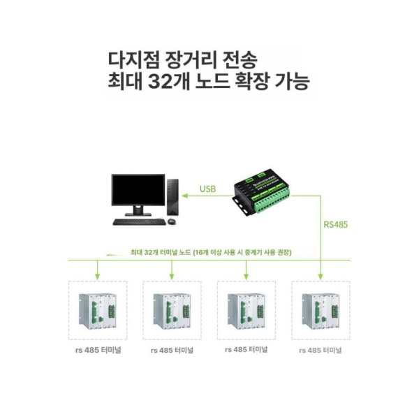 고성능 모듈 지지대 솔더리스 직렬 통신 어댑터 PLC 커넥터 usb to 4ch rs485 - 상세 이미지 3