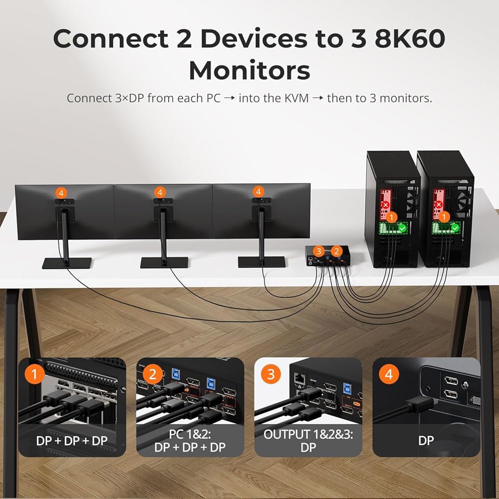 TESmart DP KVM 스위치 3 모니터 2 컴퓨터 8K@60Hz, USB 3.0 트리플 디스플레이포트 1.4, EDID, 1G 이더넷, 핫키 스위치, 게임 및 홈 오피스용 - 상세 이미지 2