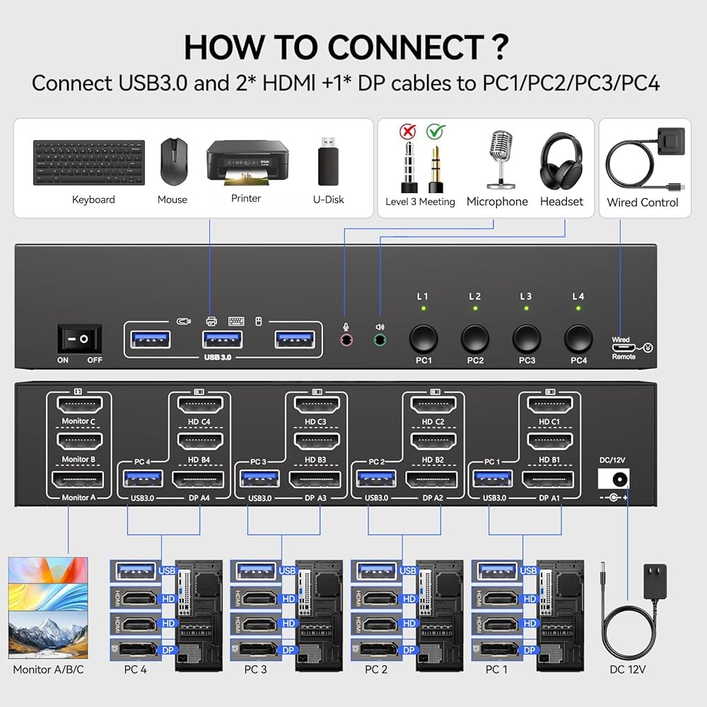 KVM 스위치 3는 오디오, HDMI + DisplayPort 8K@30Hz /4k@144Hz DP 스위처를 갖춘 4대의 컴퓨터를 모니터링합니다. USB 3.0 스위치는 PC Sh - 상세 이미지 3