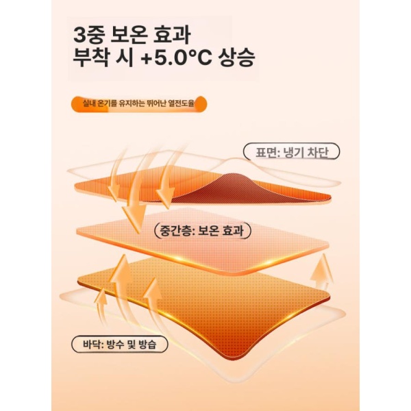 고급형 거실 벽면 단열 템바보드 셀프 시공 접착식 패널 리넨화이트 50cm x 5m - 상세 이미지 3