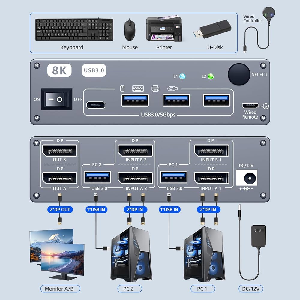 디스플레이포트 KVM 스위치 컴퓨터 2대 모니터, 8K@60Hz / 4K@240Hz 듀얼 모니터 스위치, 2대의 PC 공유 4개의 USB3.0 포트, USB 케이블 및 전원 어댑터 - 상세 이미지 2