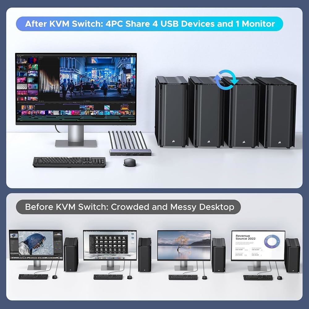 UGREEN 8K@60Hz HDMI KVM 스위치 4대, USB 3.0 포트 4개 포함 알루미늄 스위치, 케이블 4개, 및 데스크탑 컨트롤러가 포함된 모니터 키보드 마우스 하드 - 상세 이미지 2