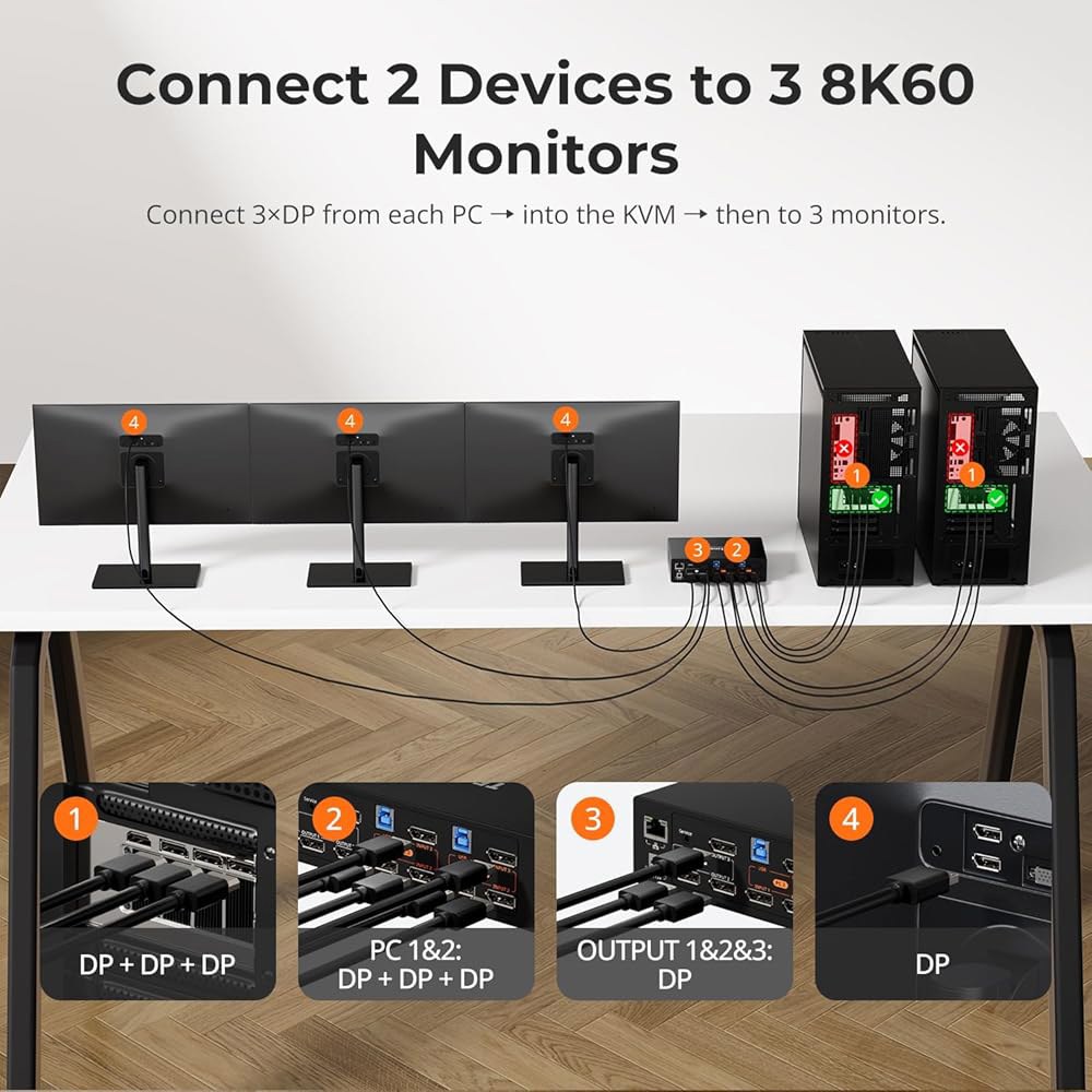 TESmart 8K@60Hz DP KVM 스위치 3 모니터 2 컴퓨터 USB 3.0, 트리플 디스플레이포트 1.4, 지원 EDID, 1G 이더넷, 핫키 스위치, 게임 및 홈 오피스 - 상세 이미지 2