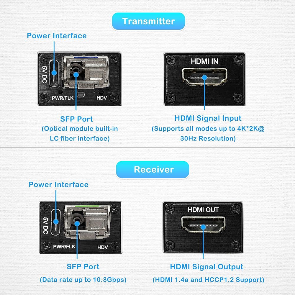 단일 모드에서 최대 20km까지 SFP 모듈이 탑재된 미니 4K HDMI-LC 파이버 익스텐더 10.3Gbps 비디오 컨버터 울트라 HD 광 트랜시버, 4Kx2K@30Hz 해상도, - 상세 이미지 3
