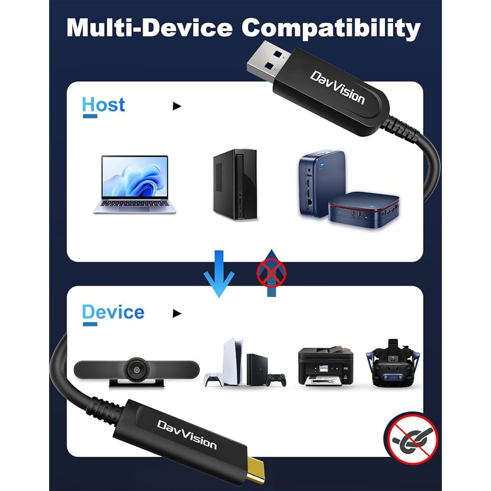 DavVision USB A to C 광섬유 케이블 33 FT, 10Gbps 3.2 Gen2 확장 케이블, 독일 실리콘 라인 칩, 초슬림 및 장거리 4K 카메라, VR/AR, 회의 - 상세 이미지 3
