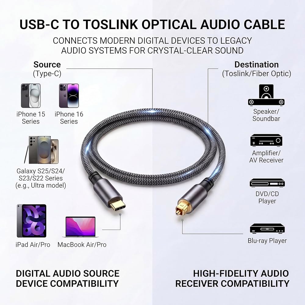 USB-C to Toslink 광 오디오 케이블, 단방향 타입-C SPDIF 디지털 코드 송신기, 컴퓨터 / 노트북 휴대폰 사운드바 스피커 홈 시어터 시스템(6.6FT)에 적합 - 상세 이미지 2