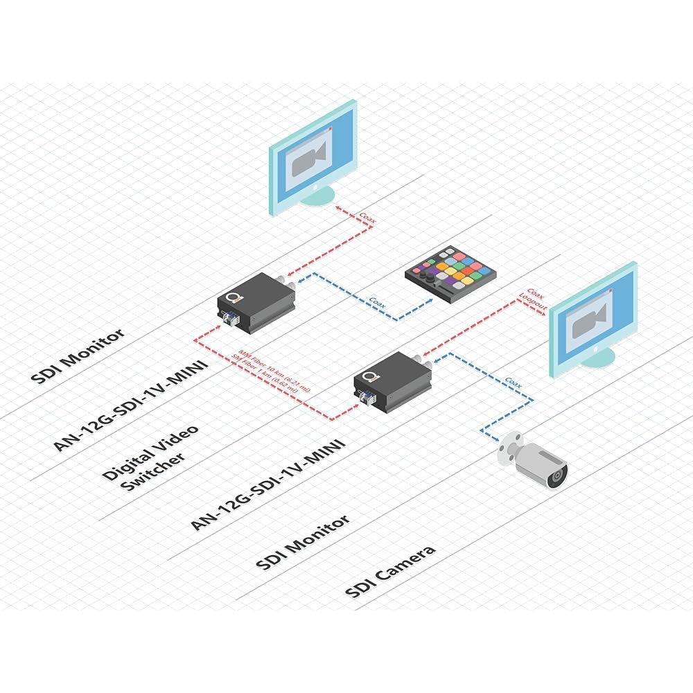 미니 12G-SDI 비디오-LC 파이버 광 변환기 - 1채널 4K SDI 신호, 유니버설 싱글 및 멀티모드를 통해 12G /6G /3G /HD /SD 지원, 10km SM (6.2 - 상세 이미지 2