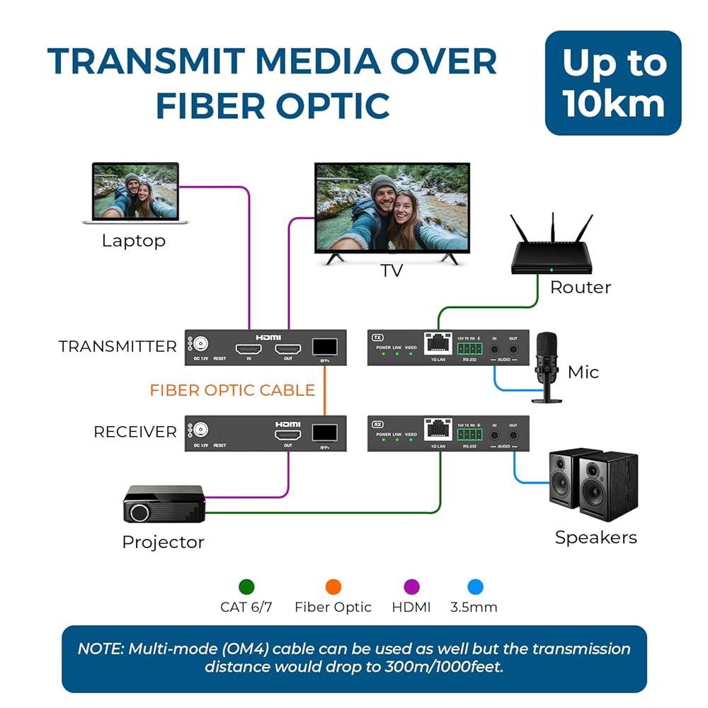 SDVoE 기술, 루프 아웃, 오디오 임베딩 및 추출 u2013 CEC, RS-232(UHD-FO10LAR-K)로 최대 10km까지 광섬유 익스텐더를 통한 OREI 4K@60Hz - 상세 이미지 3