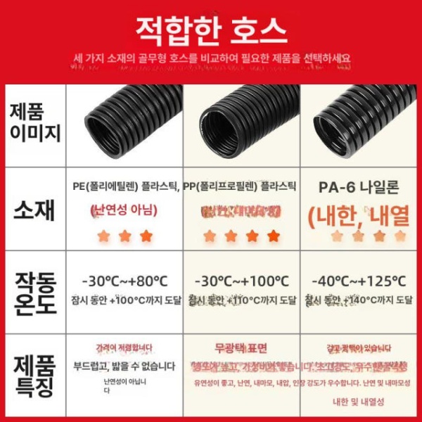 튼튼한 주름관 전선 보호관 방수 케이블 몰딩 덕트 호스 PP AD7.5 5m 휴대폰충전케이블1개용 - 상세 이미지 5