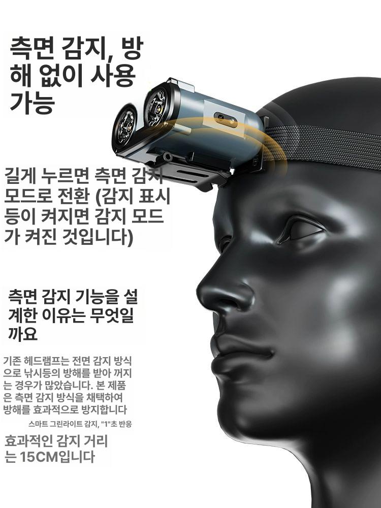 부엉이 헤드램프 충전식 센서 모자 클립 LED 헤드라이트 낚시용 뮌헨 900루멘 20시간 무단계밝기 듀얼광 - 상세 이미지 5