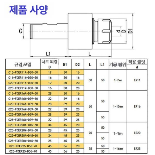 정밀형 콜릿 선반용 사각형 펀치 호환 밀링 터렛용 일체형 직각 c10-fder11-d30 - 상세 이미지 5