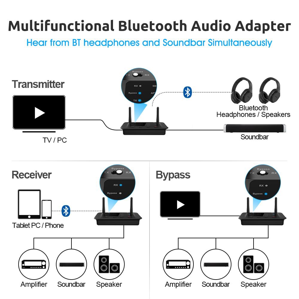 TV 홈 스테레오 BT 헤드폰용 1Mii B03 Bluetooth 5.3 송신기 수신기, aptX 저지연 /적응형 /HD 오디오 어댑터, 유선 및 무선용 스플리터, 광학 RCA - 상세 이미지 2