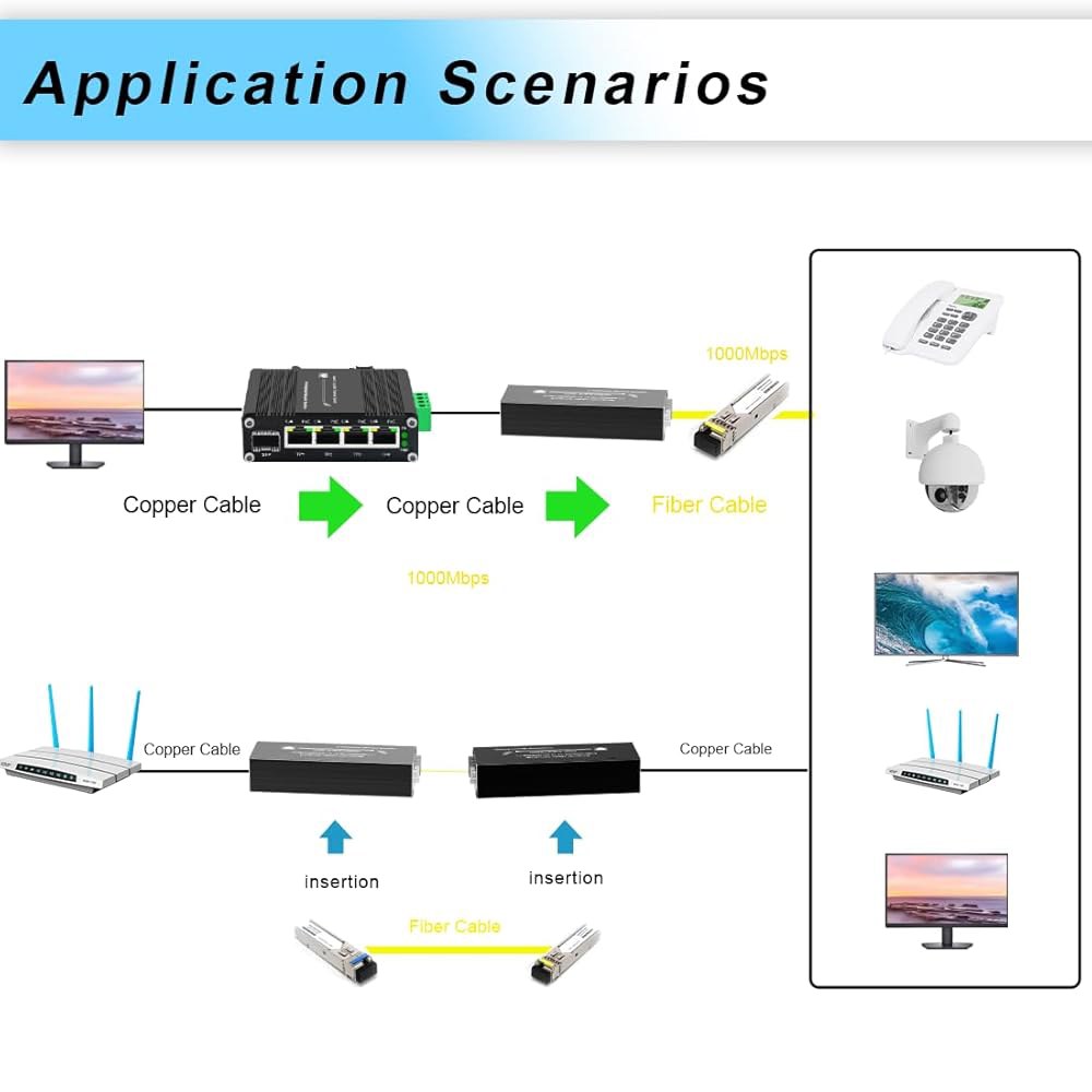 Mxtgifar 미니 기가비트 파이버 미디어 컨버터 페어 10/100/1000Mbps, 매칭 SFP 모듈 페어(SM 단일 1310nm/1550nm 20km), USB 타입-C 5V - 상세 이미지 3