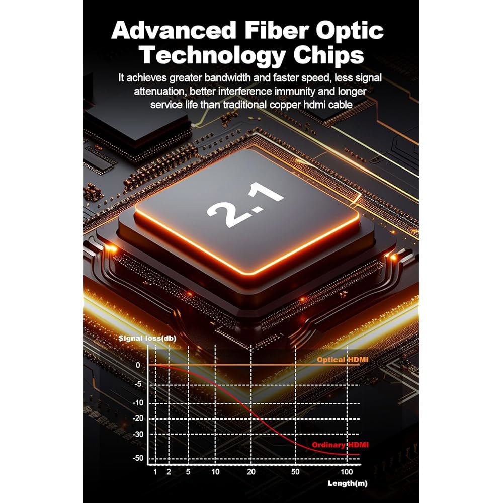 8K 길이 HDMI 2.1 케이블 25피트, 광섬유 땋은 코드, 고속 액티브 케이블, 48Gbps, 8K@60Hz 4K@120Hz, 다이나믹 HDR, eARC, HDCP 2.2&2 - 상세 이미지 2