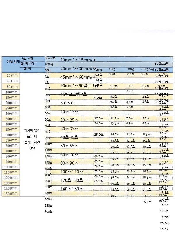 엑추에이터 12V 전동 스크로크 전기실린더 24V 엑츄에이터 - 상세 이미지 5
