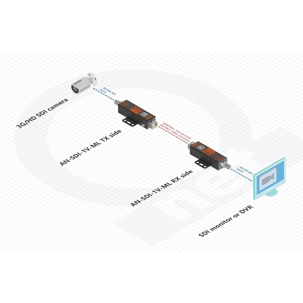 3G /HD-SDI 광섬유 변환기 및 익스텐더 키트 u2013 컴팩트 SFP 크기의 SDI에서 LC 송신기 수신기로 싱글 모드 멀티 LC, USB-C로 구동되는 20u202Fkm( - 상세 이미지 2