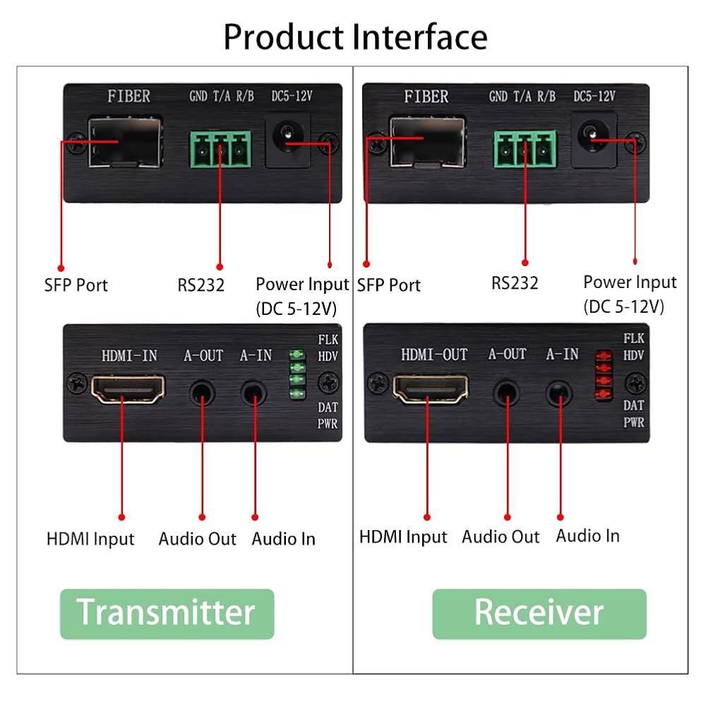SFP 모듈이 포함된 Z uostd HDMI 오버 파이버 익스텐더 키트, 1080P@60Hz 및 단일 위 바이디르 오디오, 최대 20km, EDID /RS232 /HDCP, Pro - 상세 이미지 2