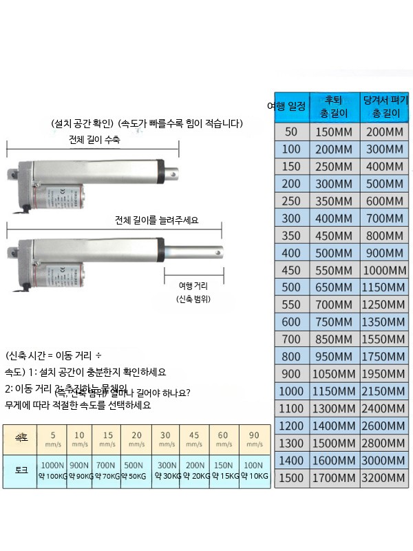 엑추에이터 12V 전동 스크로크 전기실린더 24V 엑츄에이터 - 상세 이미지 4