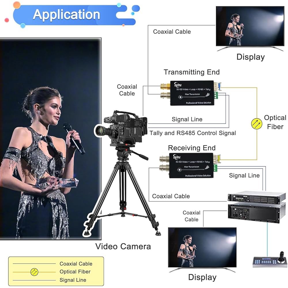 Xnyahitog 미니 3G-SDI 파이버 익스텐더 1080P&60Hz, SDI 오버 광 변환기, SFP 모듈 포함, 최대 20km의 장거리 전송, RS485, 집계, 루프 출력 - 상세 이미지 3