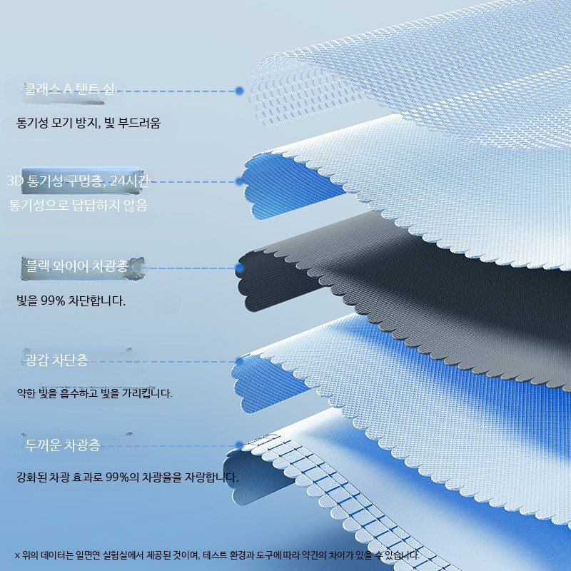 사각 난방텐트 슈퍼싱글 기숙사 이층 우풍 커텐 침대텐트 이층침대 - 상세 이미지 2