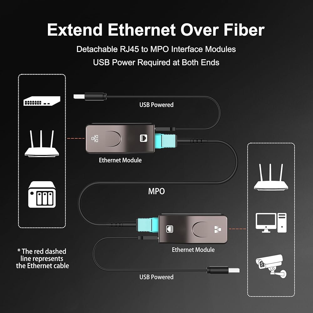 RUIPRO 분리형 RJ45에서 MPO 파이버 이더넷 확장 모듈, 1Gbps, 양쪽 끝에 USB 전원 공급 HDMI to HDMI Module - 상세 이미지 3