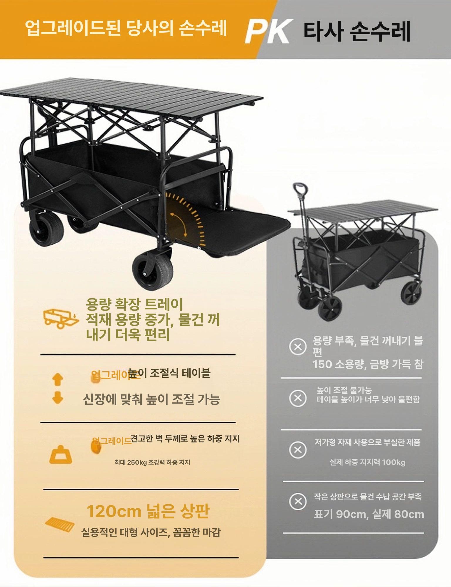 올렌토 캠핑웨건 파라솔웨건 캠핑 테이블 파라솔 10인치 트레일러 블랙 카트 + 120 A - 상세 이미지 4