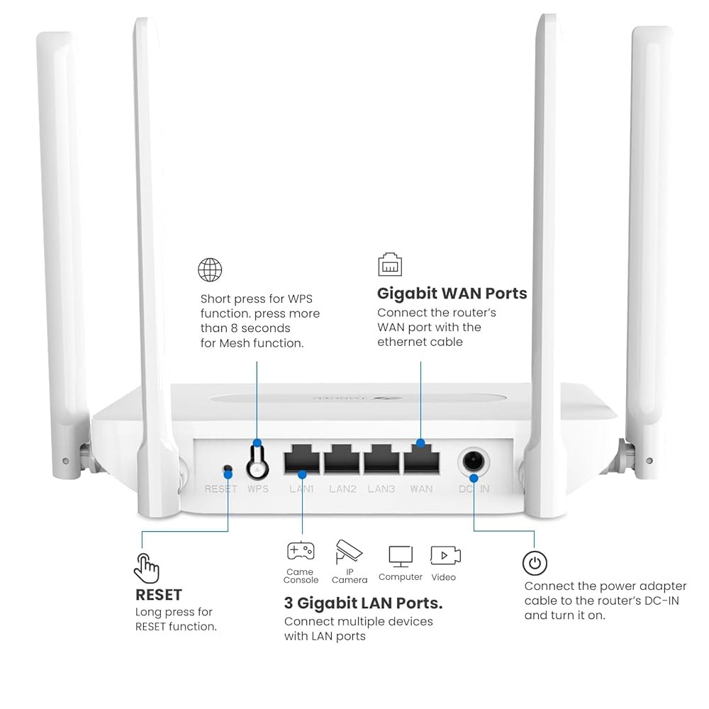 Tongyu AX1800 WiFi 6 라우터, 1200Mbps 듀얼 밴드 무선 인터넷 라우터 이더넷 포트 OFDMA MU-MIMO 부모 제어 게스트 네트워크 WPS EasyMesh - 상세 이미지 2