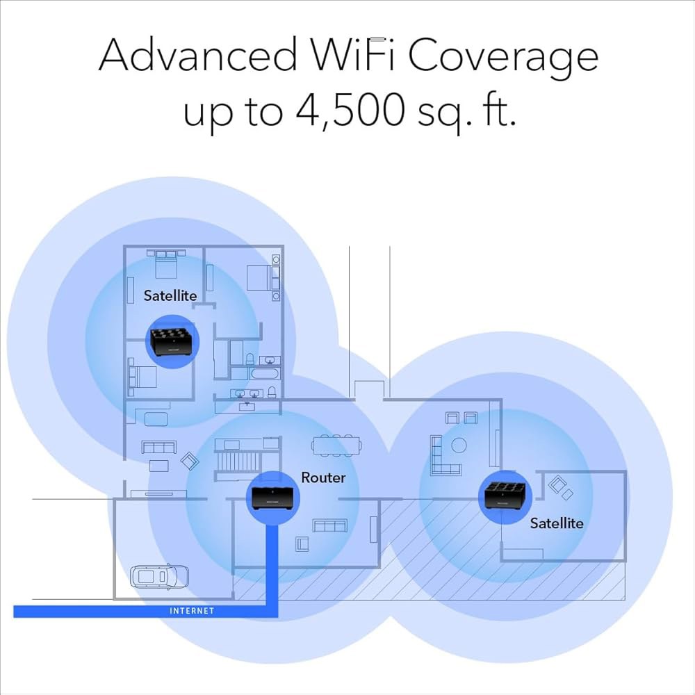NETGEAR 나이트호크 어드밴스드 홀 홈 메시 WiFi 6 시스템(MK63S), 무료 장갑 u2013 AX1800 라우터, 위성 익스텐더 2개 포함, 최대 4,500평방피트 - - 상세 이미지 3