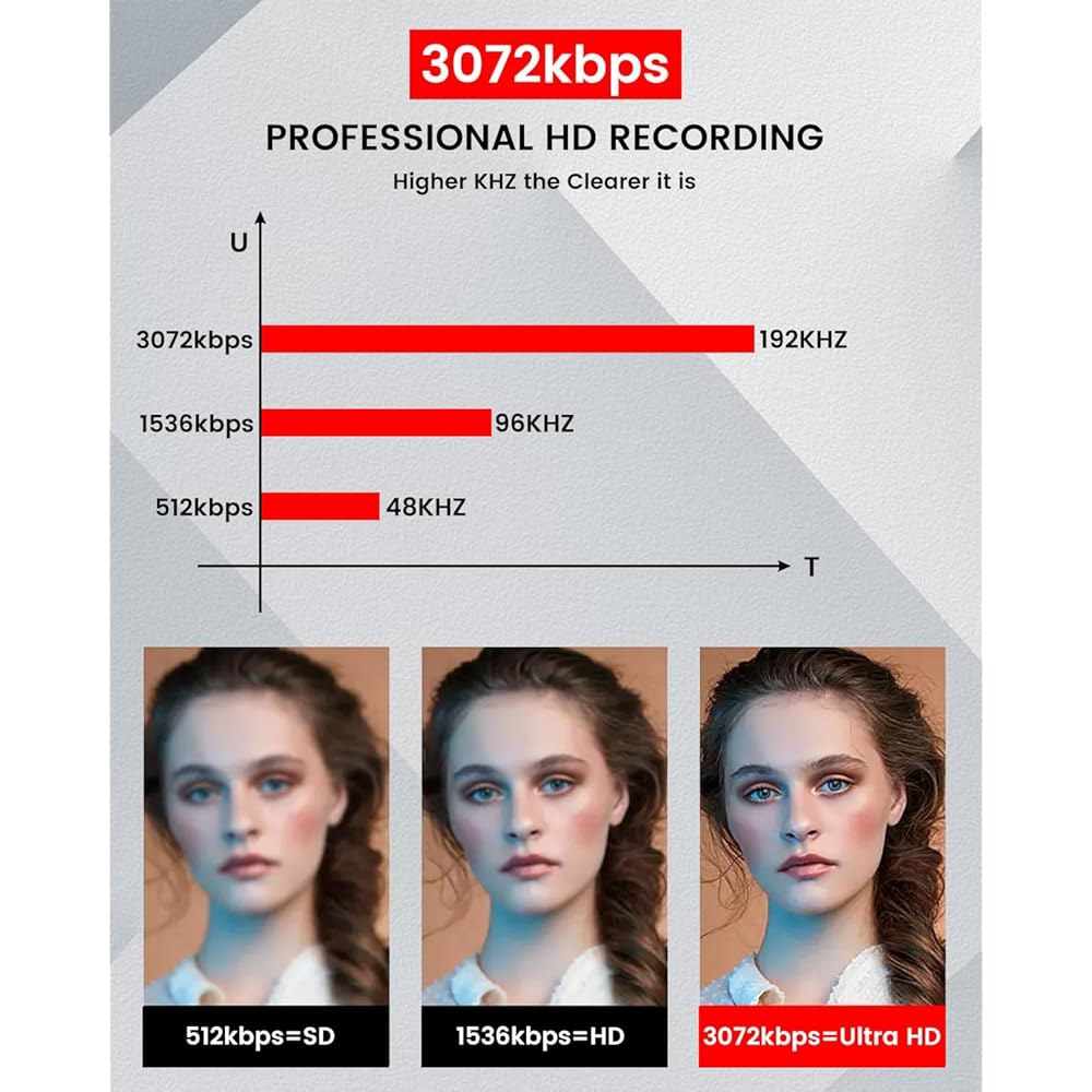 3072Kbps 마그네틱 음성 녹음기, AI 지능형 트리플 노이즈 캔슬링 오디오 9500시간 매장 128GB 활성화 강의, 회의, 인터뷰를 위한 녹음 장치 128G - 상세 이미지 3