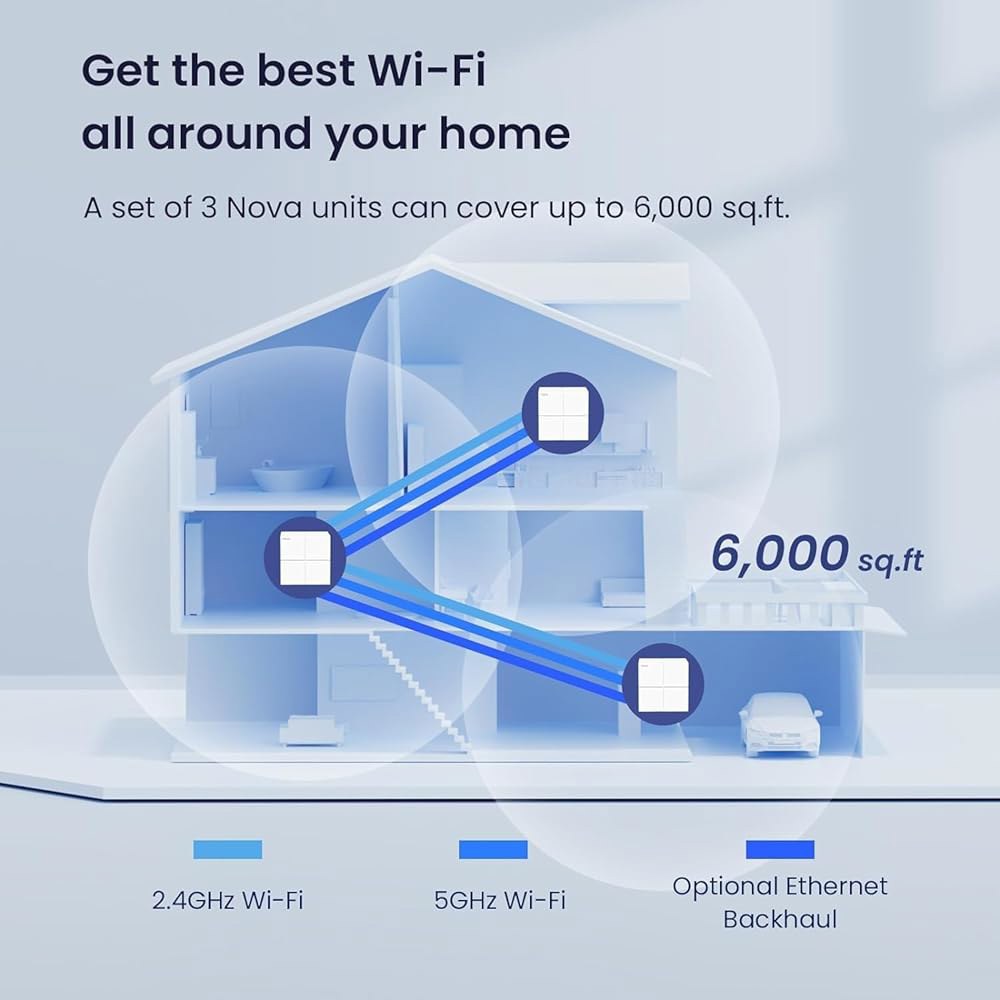 텐다 노바 메시 WiFi 시스템 MW6 - 최대 4-6개의 침실 주택을 커버 AC1200 전체 홈 기가비트 듀얼 밴드 네트워크 무선 라우터 및 익스텐더를 대체 3팩 - 상세 이미지 3
