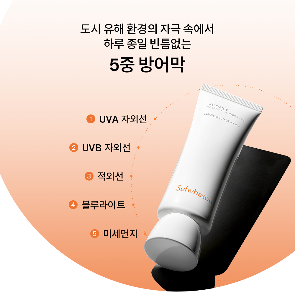 설화수 상백선크림 50ml 기획세트 SPF50+ / PA++++ (선크림50 + 순행클렌징폼50 + 윤조에센스8 + 선크림10, 단위:ml) 상품 이미지
