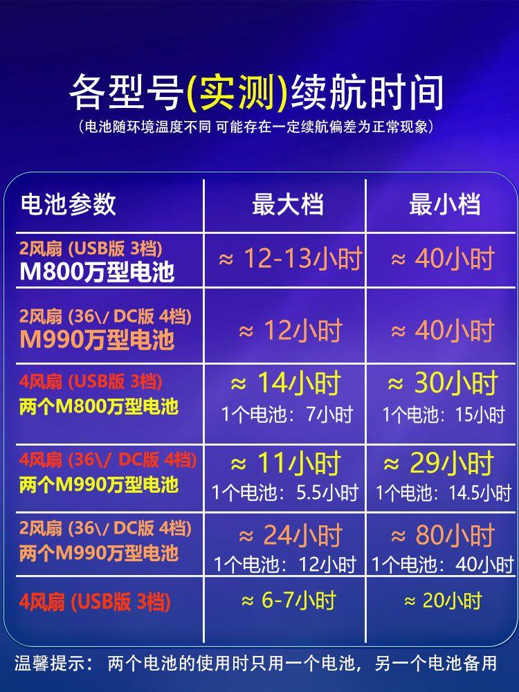 쿨잠바 냉풍 자켓 작업복 경량 야외 남자 간절기 바람막이 초경량 남성바람막이점퍼 점퍼 남성 이미지 6