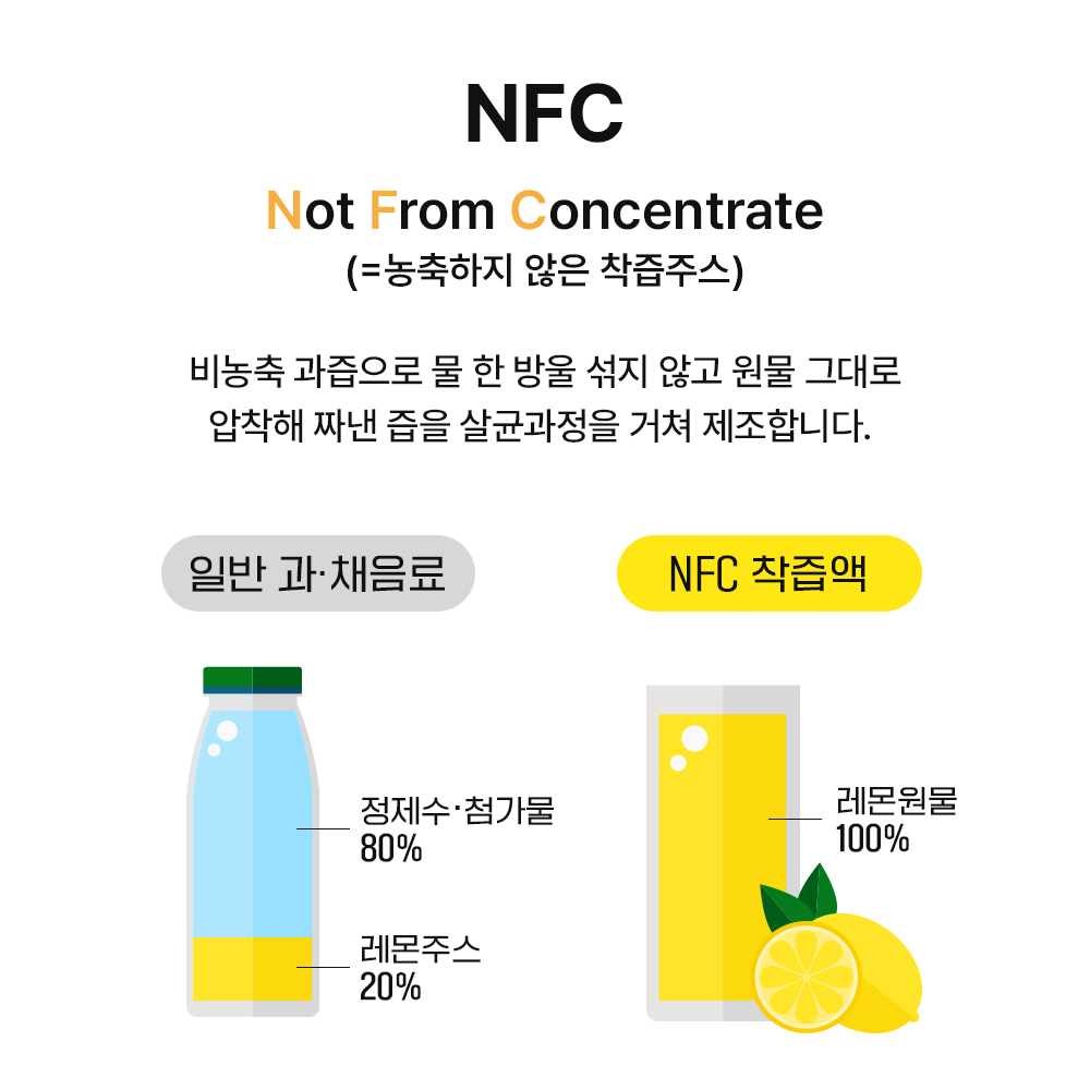니드인 유기농 레몬즙 100% NFC 착즙액 레몬수 레몬차 레몬주스 280g 2박스 이미지 8