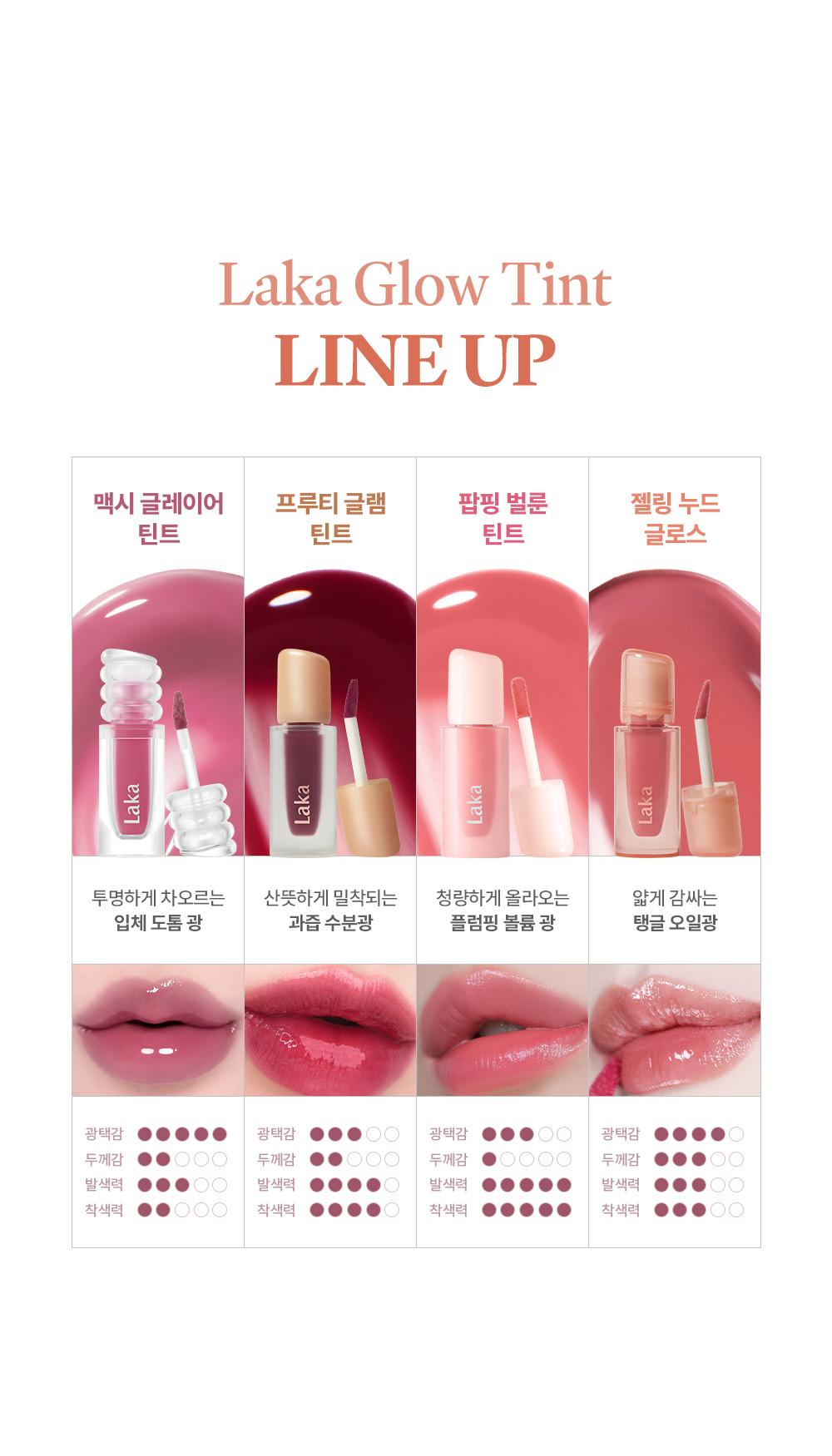 laka mini gloss
