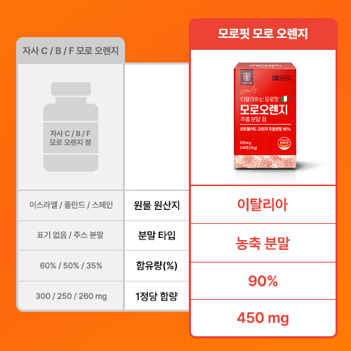 랩온랩 이탈리아산 모로핏 모로오렌지 추출 분말 모로실 C3G 60정, 1개 - 상세 이미지 4