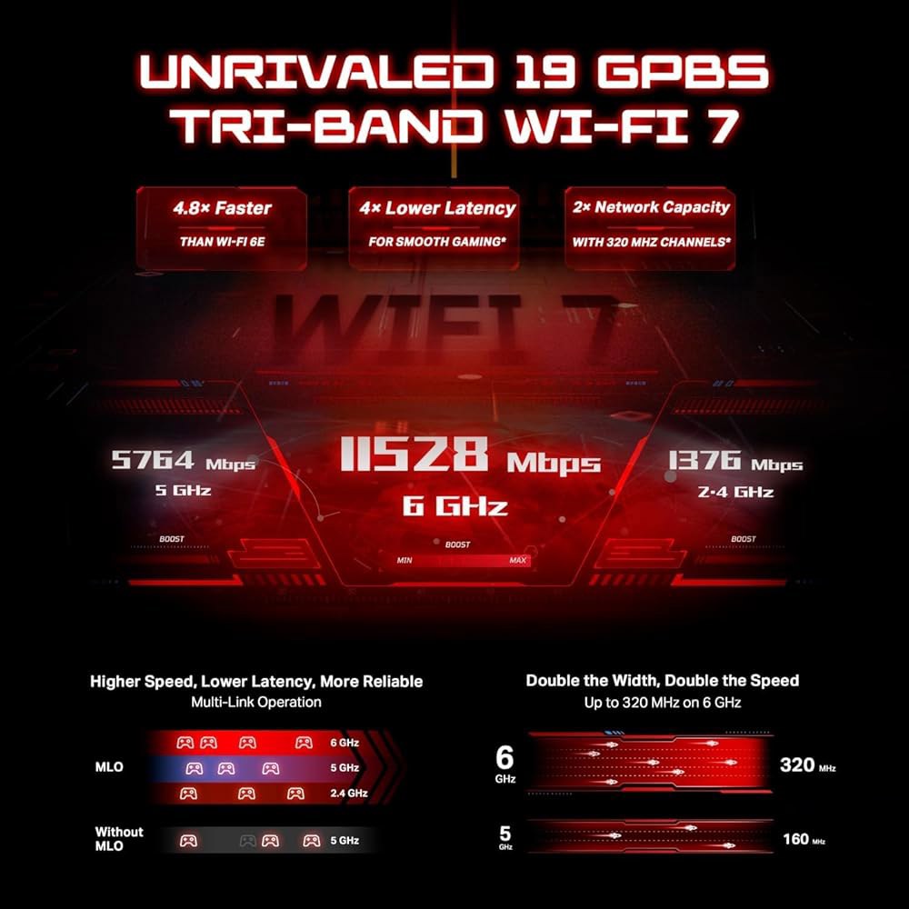 TP-Link 트라이밴드 BE19000 Wi-Fi 7 게이밍 라우터 Archer GE800 | 12-스트림 2 10G + 4 2.5G 포트, USB 3.0 터보 가속, 전용 포트 - 상세 이미지 2