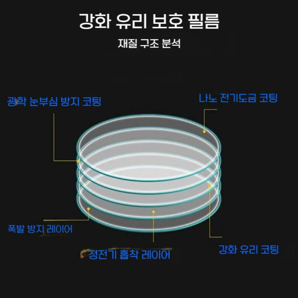 인스타360 마이크 프로 스크린 강화 유리 보호 필름 블루라이트 HD 액정 커버 - 상세 이미지 5