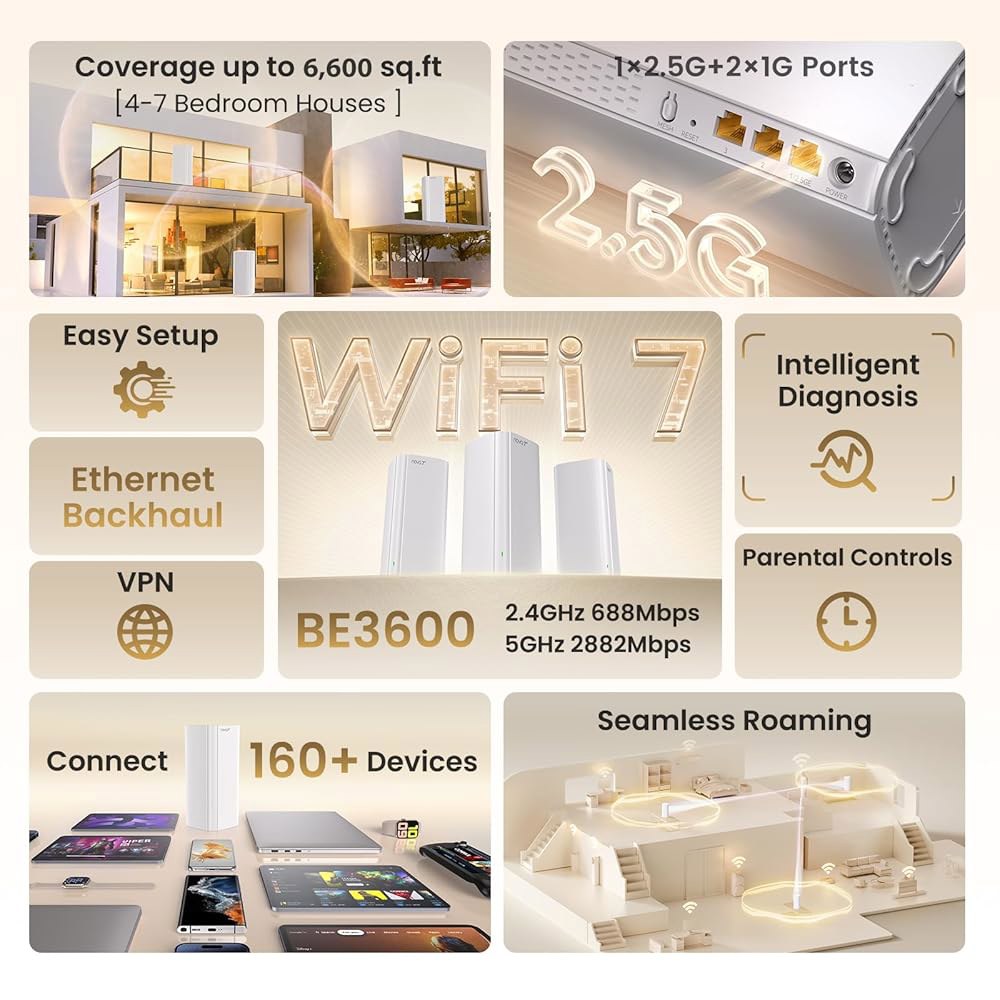 텐다 WiFi 7 메시 시스템 BE3600 u2013 듀얼 밴드 가정용 시스템, 최대 6,600 평방 피트까지 커버 가능, 1 2.5G, 2 1G 포트를 갖춘 네트워크, 160개 - 상세 이미지 2