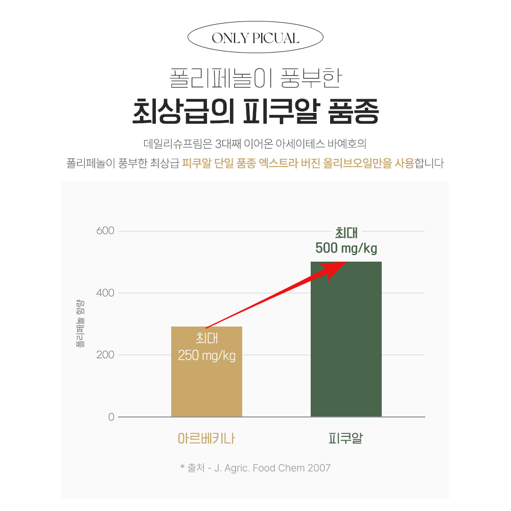 데일리슈프림 올리브오일 1000mg 30캡슐, 2개 이미지 8