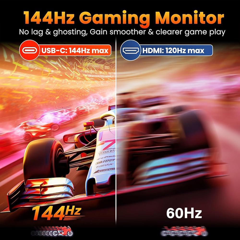 Upperizon 휴대용 모니터 16인치 2K QHD 2560X1600 450니트 106 sRGB 144Hz HDR HDMI USB-C 여행용 모니터(노트북 Mac PC Surfa - 상세 이미지 3
