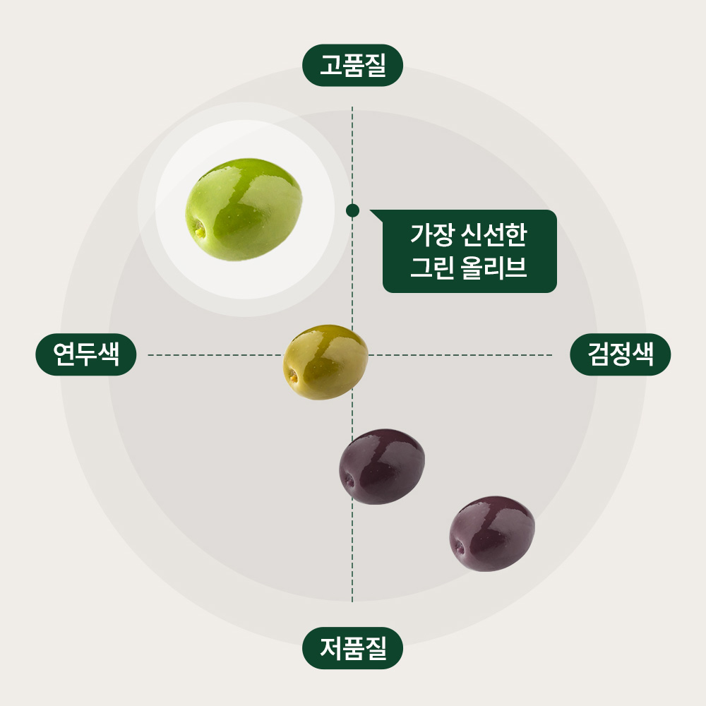 니드인 유기농 엑스트라버진 올리브오일 100% 올리브유 스틱 효능 150ml, 1개 이미지 8