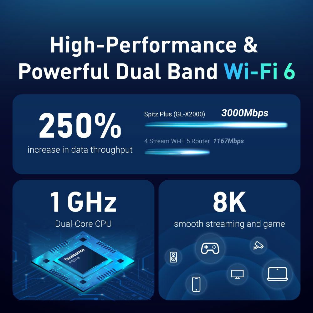 가정용, RV, 도로 주행, 사무실용 GL-X2000(스피츠 플러스) 셀룰러 게이트웨이 4G LTE 라우터, Wi-Fi 6 분리형 안테나, 듀얼 SIM, T-Mobile 및 AT& - 상세 이미지 3