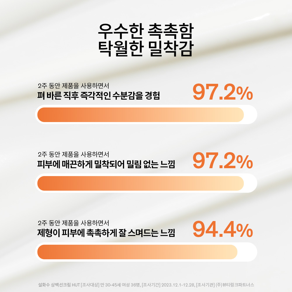 설화수 상백선크림 50ml 기획세트 SPF50+ / PA++++ (선크림50 + 순행클렌징폼50 + 윤조에센스8 + 선크림10, 단위:ml) 상품 이미지