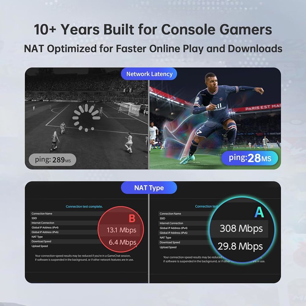 라고패스트 터보 게이밍 라우터 및 WiFi 익스텐더 부스터, PS5, PS4, Xbox, 스위치 2 PC용 게임 가속기, 온라인 게임용 저 핑 지연 감소, 90일 VIP 핵심 플랜 - 상세 이미지 3