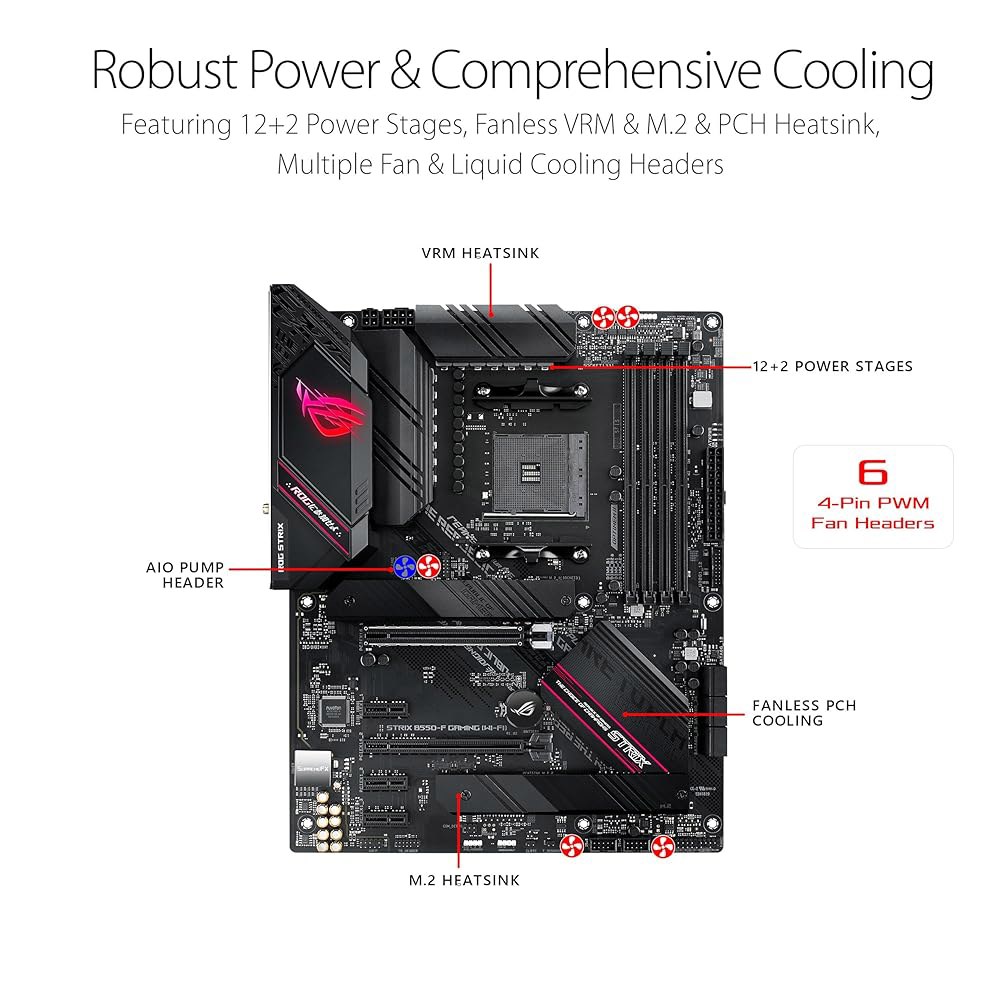 Asus ROG Strix B550-F 게이밍 WiFi II AMD AM4(3세대 라이젠) ATX 마더보드(PCIe 4.0, 6E, 2.5Gb LAN, BIOS 플래시백, HDMI - 상세 이미지 3