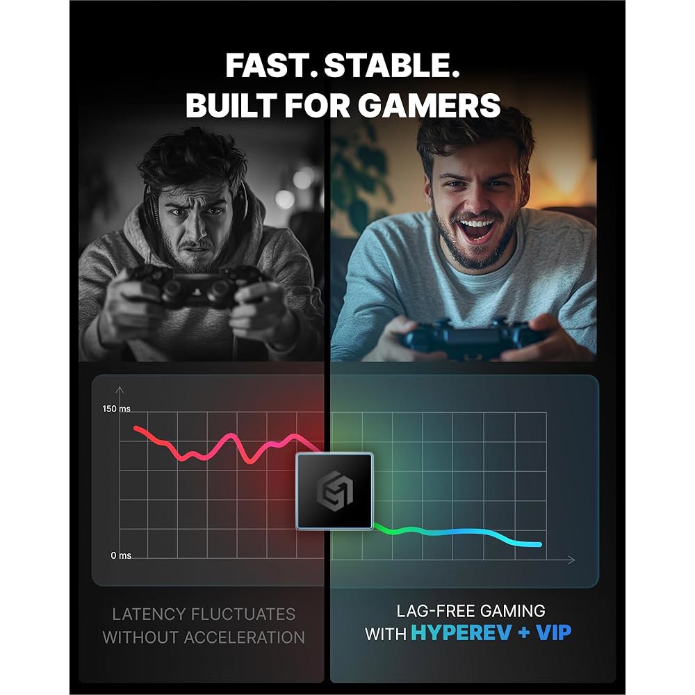 HIEPREV 프로 WiFi6 게이밍 라우터, 1년 부스터 VIP, 5GHz 및 2.4GHz의 기어업 플러그인, 모든 콘솔 PC용 네트워크 케이블 2개 포함, 핑 포켓 손실 감소 - 상세 이미지 3