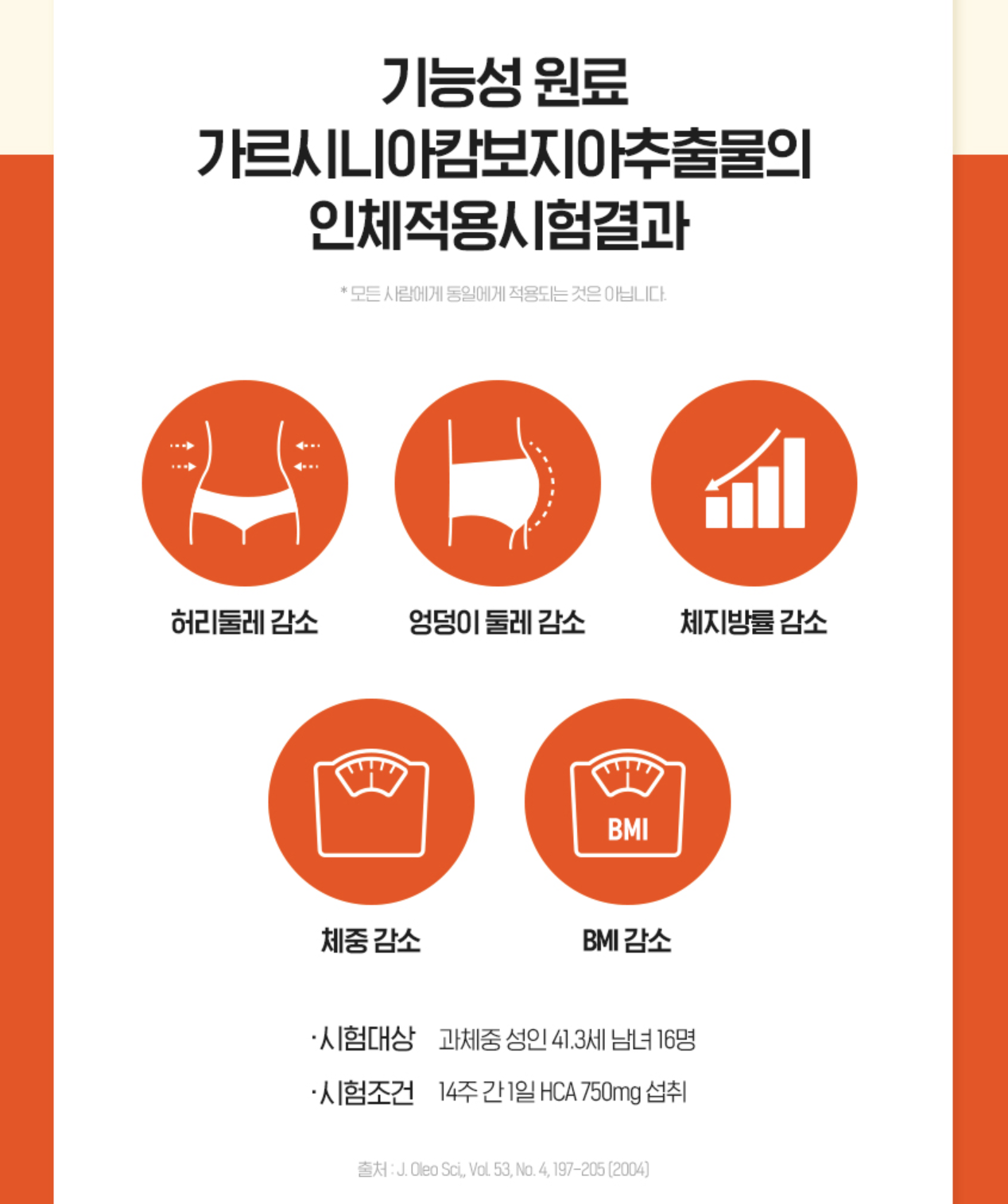 가르시니아추출물 garcinia 체지방감소영양제 컷팅제 캄보지아 가르니시아 보조제 이미지 8